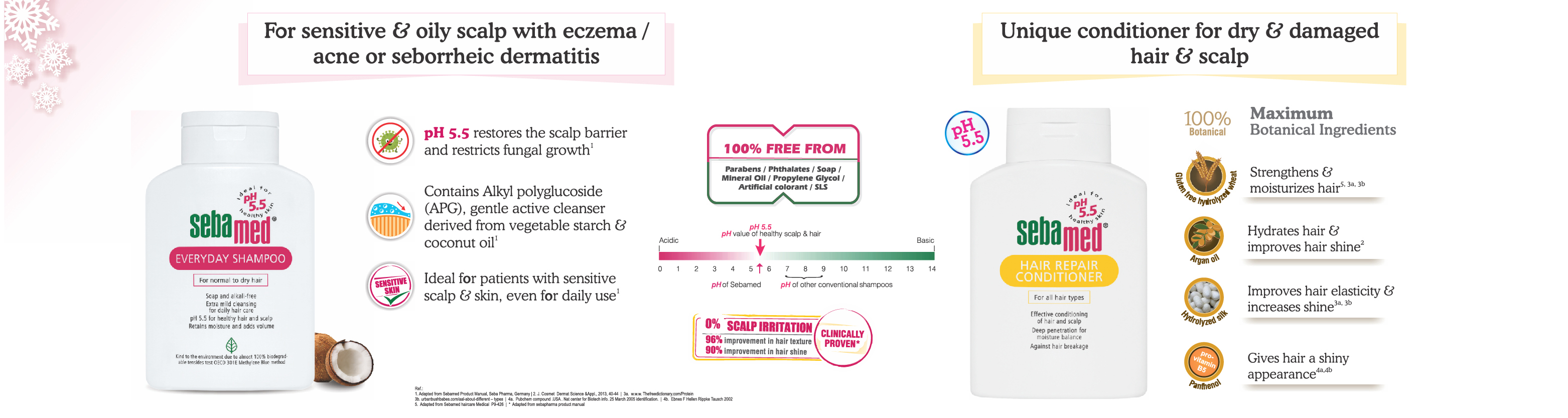 Sebamed Everyday Shampoo - Best Shampoo for Dry and Oily Hair - Best Shampoo for Damaged Hair - Best Shampoo for Daily Use